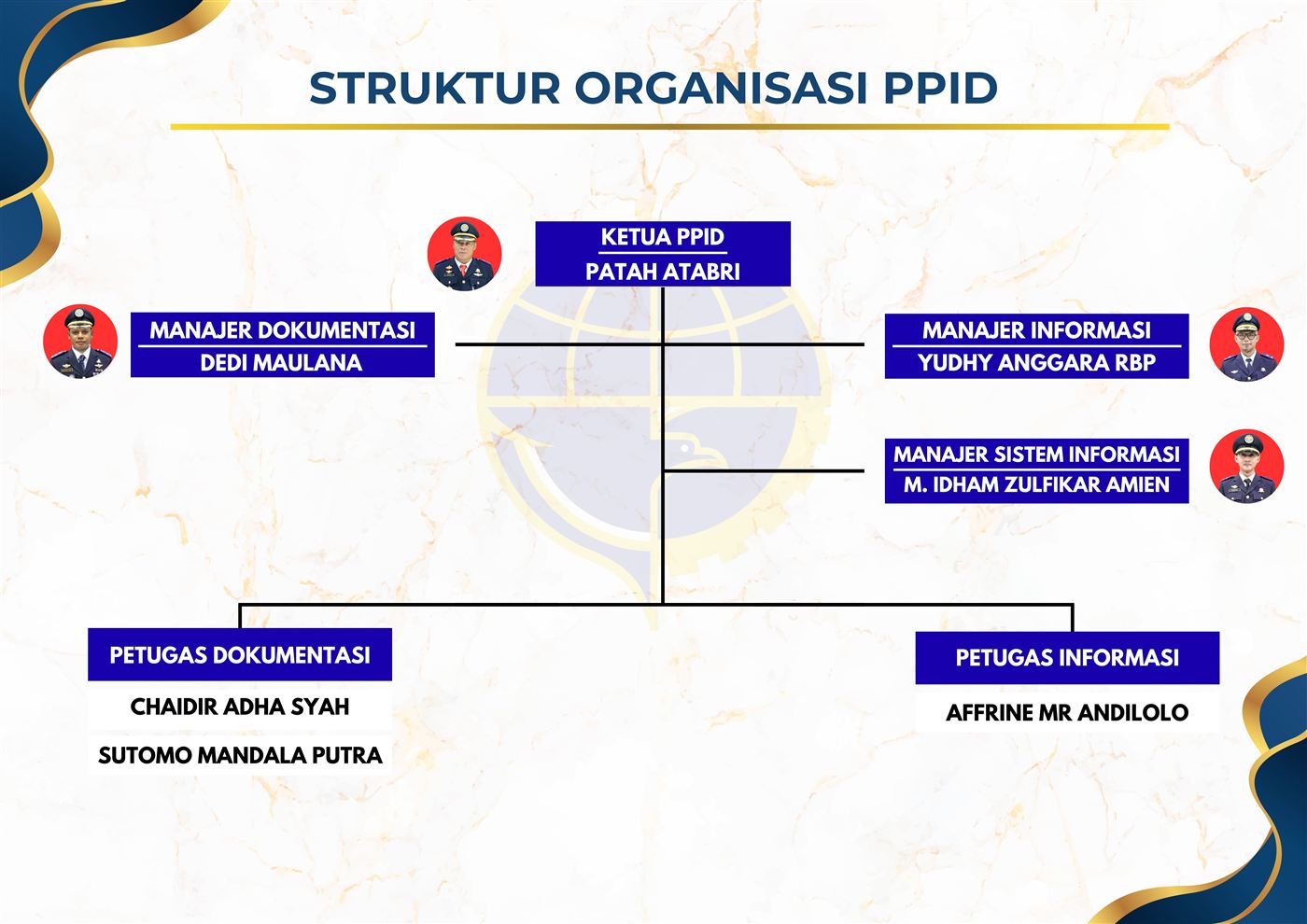 Struktur Organisasi Bandara Kalimarau dan Dewan Pengawas BLU Bandara Kalimarau
