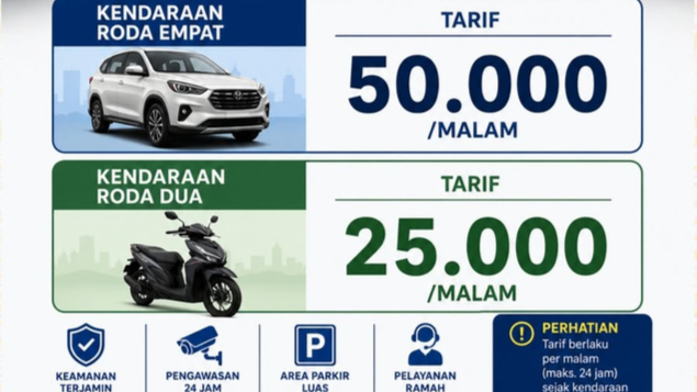 Tarif Parkir Inap Kendaraan R4 dan R2