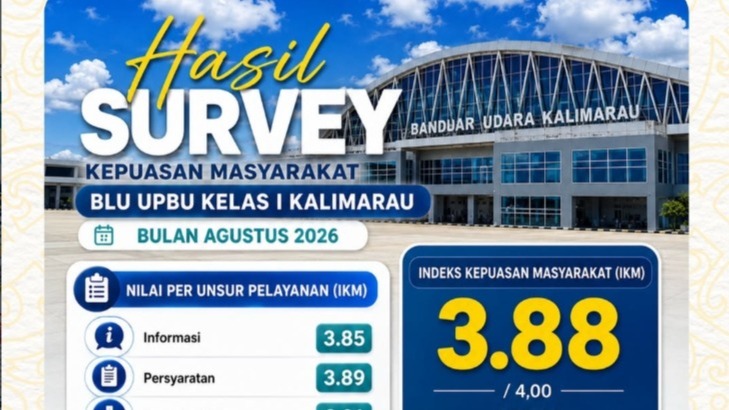 HASIL SURVEI KEPUASAN MASYARAKAT BULAN AGUSTUS 2026