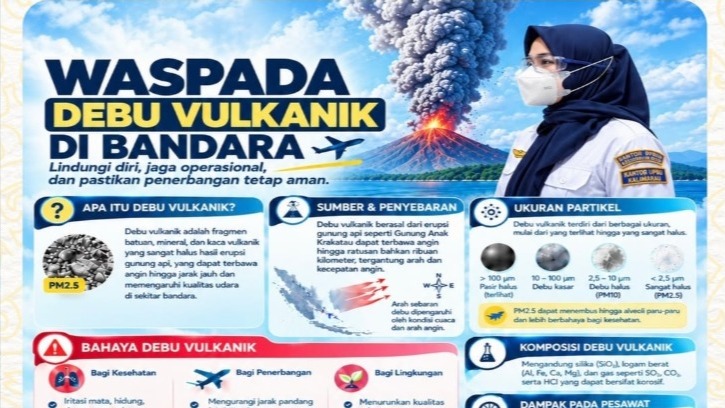 WASPADA DEBU VULKANIK DI BANDARA